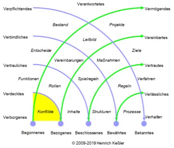 Kitt 2: Individuelles