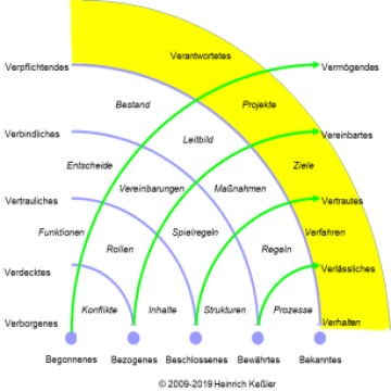 Kitt 6: Existenzielles