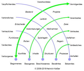 Welle 8: Vorhandenes